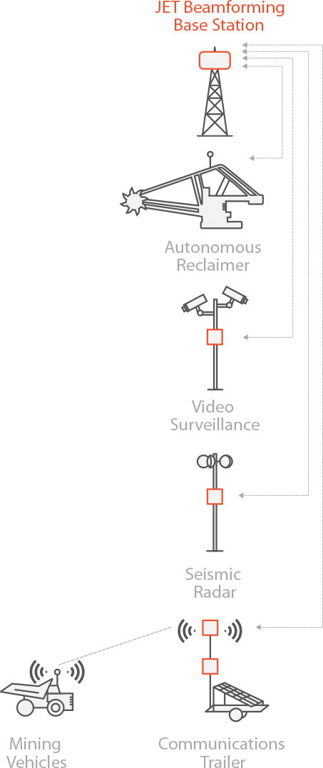 RADWIN Number Diagram
